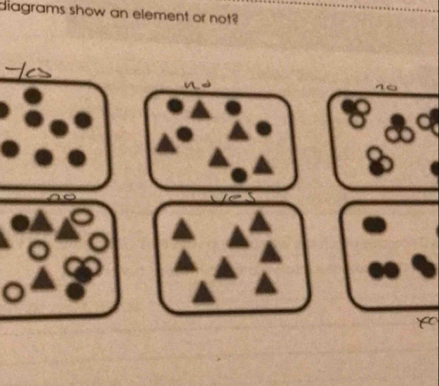 diagrams show an element or not? 
no