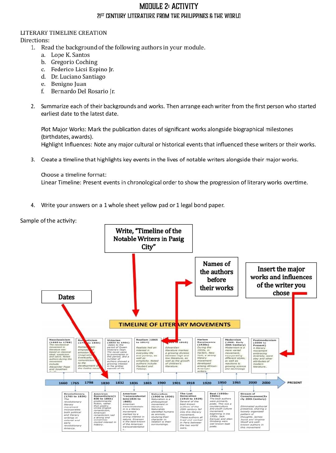 MODULE 2: ACTIVITY
21^(sT) CENTURY LITERATURE FROM THE PHILIPPINES & THE WORLD 
LITERARY TIMELINE CREATION 
Directions: 
1. Read the background of the following authors in your module. 
a. Lope K. Santos 
b. Gregorio Coching 
c. Federico Licsi Espino Jr. 
d. Dr. Luciano Santiago 
e. Benigno Juan 
f. Bernardo Del Rosario Jr. 
2. Summarize each of their backgrounds and works. Then arrange each writer from the first person who started 
earliest date to the latest date. 
Plot Major Works: Mark the publication dates of significant works alongside biographical milestones 
(birthdates, awards). 
Highlight Influences: Note any major cultural or historical events that influenced these writers or their works. 
3. Create a timeline that highlights key events in the lives of notable writers alongside their major works. 
Choose a timeline format: 
Linear Timeline: Present events in chronological order to show the progression of literary works overtime. 
4. Write your answers on a 1 whole sheet yellow pad or 1 legal bond paper.