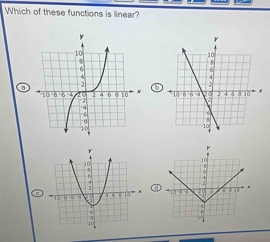 Which of these functions is linear?
a
b
d