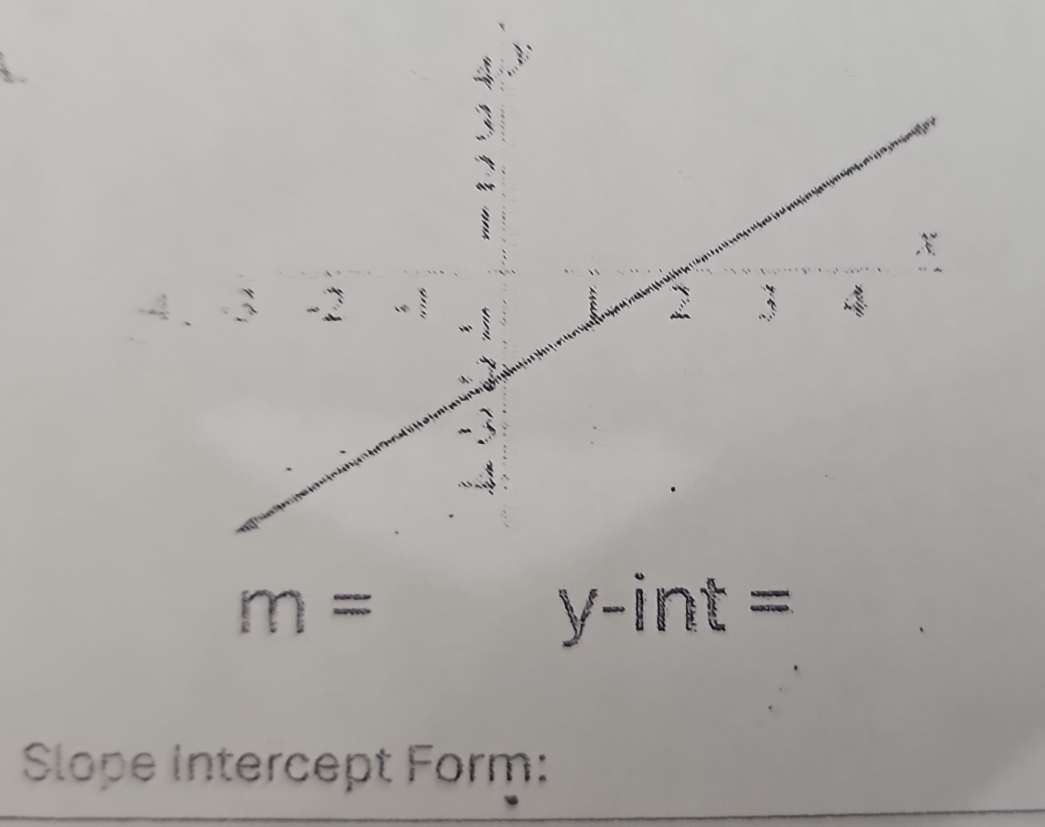 m=
y-int=
Slope intercept Form: