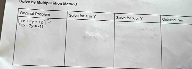 Solve by Multiplication Method