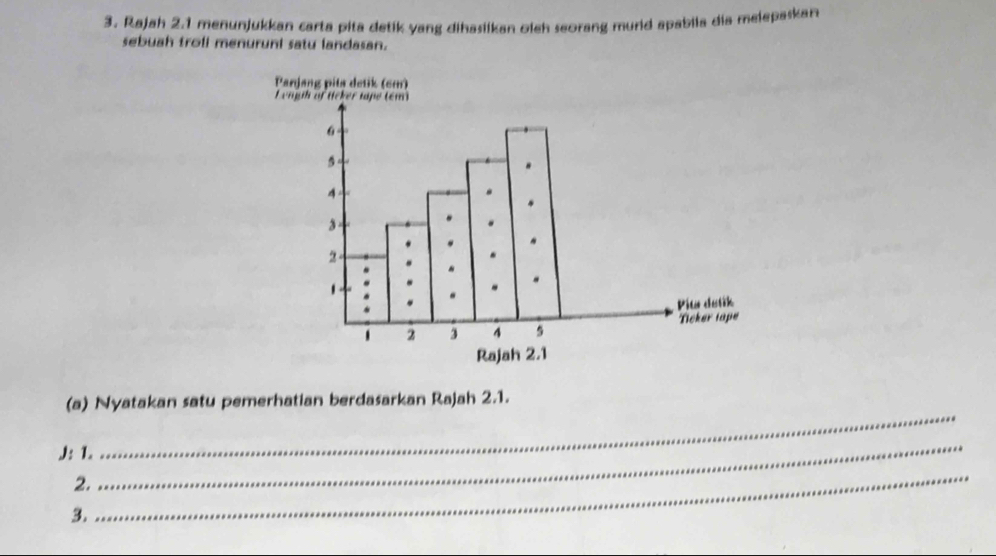 Rajah 2.1 menunjukkan carta pita detik yang dihasiikan oleh seorang murld apabila dia melepaskan 
sebuah troll menuruni satu landasan. 
_ 
(a) Nyatakan satu pemerhatian berdasarkan Rajah 2.1. 
J: 1. 
2. 
_ 
3. 
_