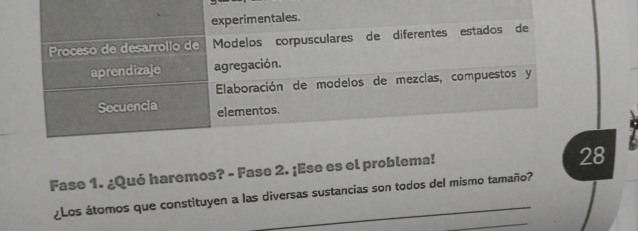 experimentales. 
Proceso de desarrollo de Modelos corpusculares de diferentes estados de 
aprendizaje agregación. 
Elaboración de modelos de mezclas, compuestos y 
Secuencia 
elementos. 
Fase 1. ¿Qué haremos? - Fase 2. ¡Ese es el problema! 
28 
_ 
¿Los átomos que constituyen a las diversas sustancias son todos del mismo tamaño?