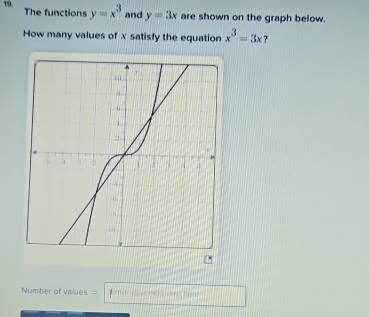 The functions y=x^3 and y=3x are shown on the graph below. 
How many values of x satisfy the equation x^3=3x ? 
Number of values = 1.71417