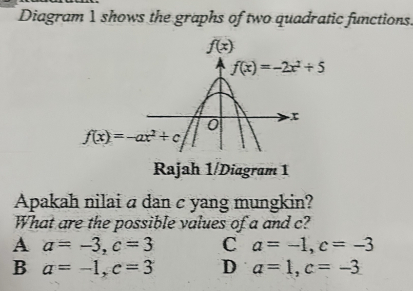 Diagram 1 shows the graphs of two quadratic functions.
Rajah 1/Diagram 1
Apakah nilai α dan c yang mungkin?
What are the possible values of a and c?
A a=-3,c=3
C a=-1,c=-3
B a=-1,c=3
D a=1,c=-3