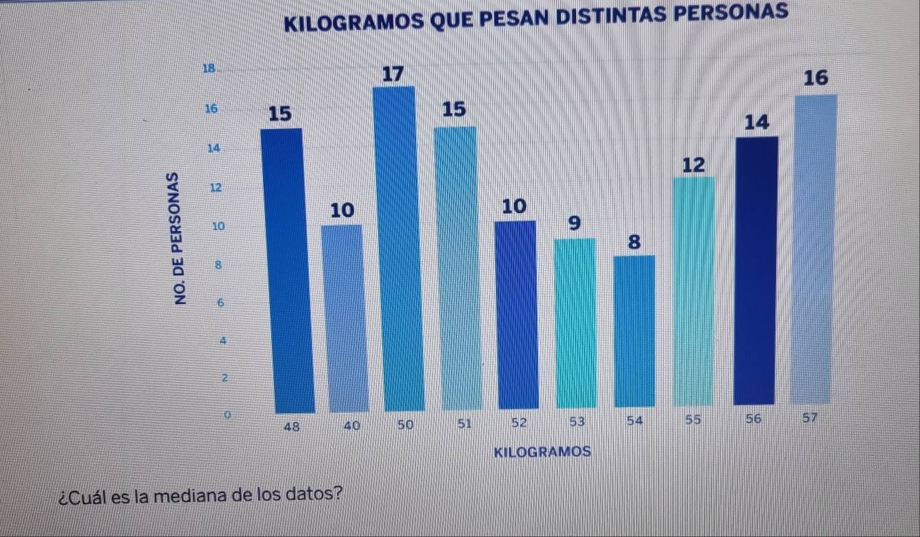 KILOGRAMOS QUE PESAN DISTINTAS PERSONAS 
¿Cuál es la mediana de los datos?