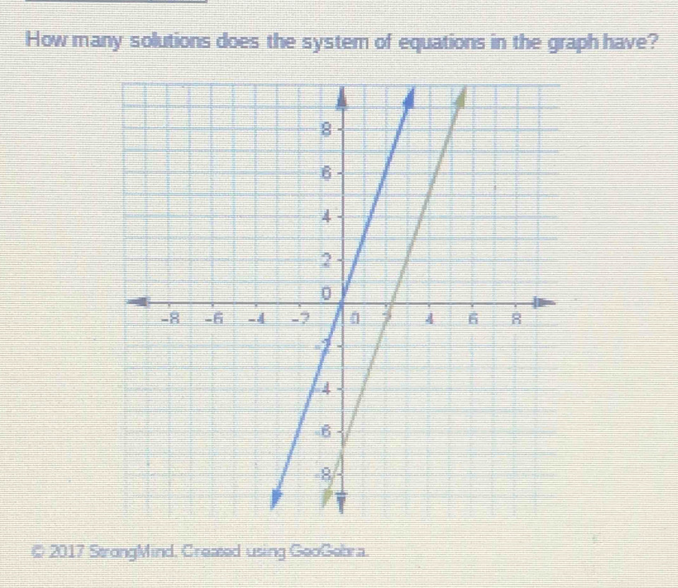 How many solutions does the system of equations in the graph have? 
© 2017 StrongMind, Created using GeoGebra.