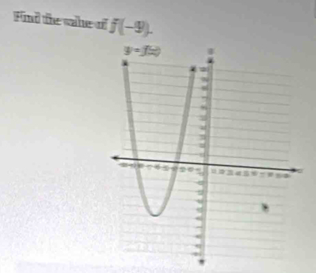 Find the sake of f(-9).