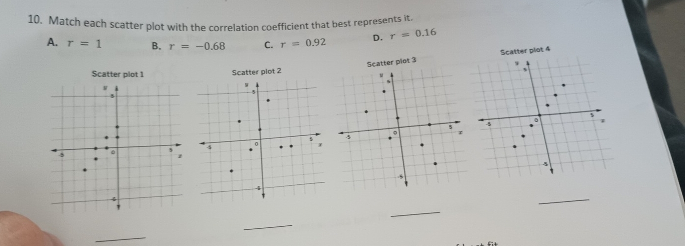 Match each scatter plot with the correlation coefficient that best represents it.
A. r=1 B. r=-0.68 C. r=0.92 D. r=0.16
Scatter plot 3 Scatter plot 4
Scatter plot 1 Scatter plot 2
_
_
_
_