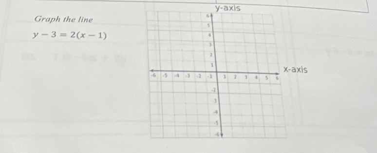 Graph the line
y-3=2(x-1)
s