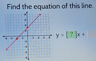 Find the equation of this line.
y=[?]x+[