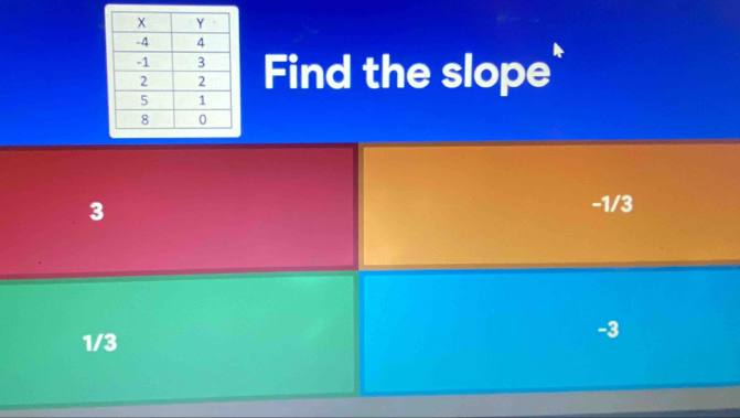 Find the slope`
3
-1/3
1/3
-3