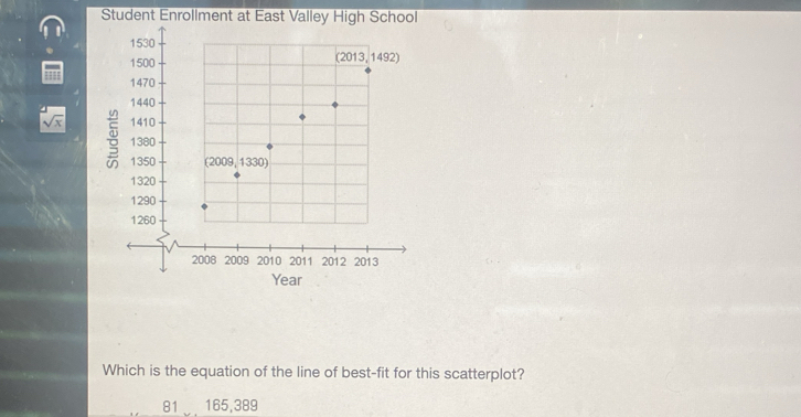 Student Enrollment at East Valley High School
sqrt[4](x)
Which is the equation of the line of best-fit for this scatterplot?
81 165,389