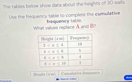 The tables below show data about the heights of 30 walls.
Use the frequency table to complete the cumulative
frequency table.
What values replace A and B?
Height (x m) Cumulative frequency
Ans
Previous Watch video