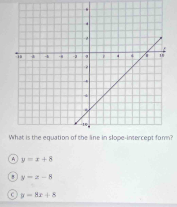 ?
A y=x+8
B y=x-8
C y=8x+8