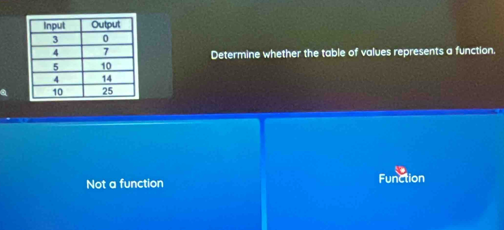 Determine whether the table of values represents a function.
Not a function Function