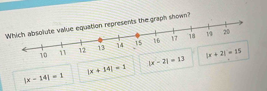 the graph shown?
|x-2|=13
|x+14|=1
|x-14|=1