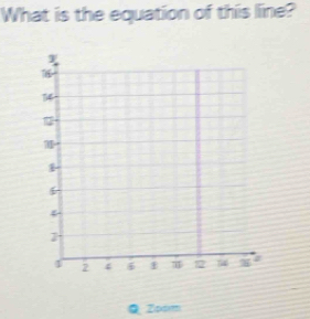 What is the equation of this line? 
QZpom