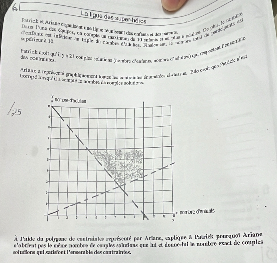 La ligue des super-héros 
Dars l'une des équipes, on compte un maximum de 10 enfants et au plus 6 adultes. De plus, le nombre 
Patrick et Ariane organisent une ligue réunissant des enfants et des parents 
d'enfants est inférieur au triple du nombre d'adultes. Finalement, le nombre total de participants est 
supérieur à 10, 
Patrick croit qu'il y a 21 couples solutions (nombre d'enfants, nombre d'adultes) qui respectent l'ensemble 
des contraintes. 
s' est 
Ariane a représenté graphiquement toutes les contraintes énumérées ci-dessus. Elle croit que Patrick 
trompé lorsqu'il a compté le nombre de couples solutions. 
À l'aide du polygone de contraintes représenté par Ariane, explique à Patrick pourquoi Ariane 
n’obtient pas le même nombre de couples solutions que lui et donne-lui le nombre exact de couples 
solutions qui satisfont l’ensemble des contraintes.