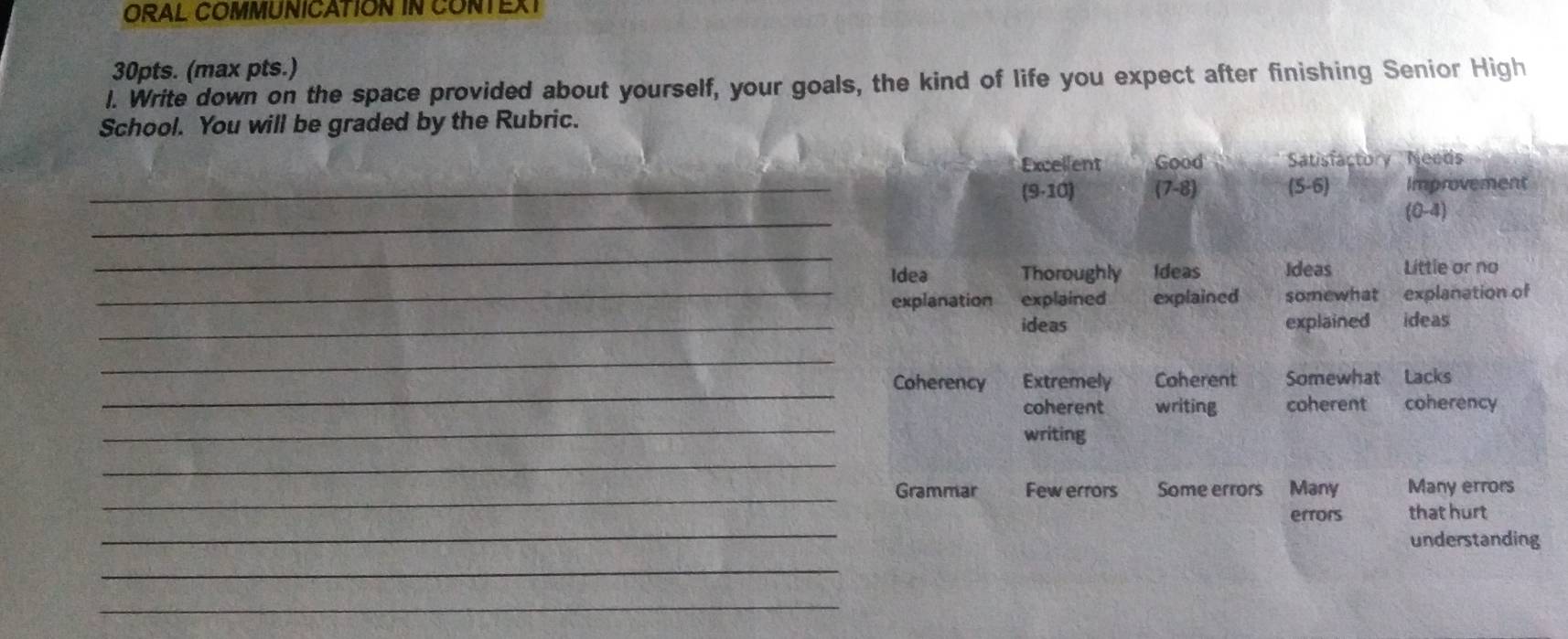 ORAL COMMUNICATION IN CONTEXT 
30pts. (max pts.) 
l. Write down on the space provided about yourself, your goals, the kind of life you expect after finishing Senior High 
School. You will be graded by the Rubric. 
Excellent Good Satisfactory Needs 
_(9-10) (7-8) (5-6) Improvement 
_ 
(0-4) 
_ 
Idea Thoroughly Ideas Ideas Little or no 
_explanation explained explained somewhat explanation of 
_ideas explained ideas 
_ 
_ 
Coherency Extremely Coherent Somewhat Lacks 
_ 
coherent writing coherent coherency 
writing 
_ 
_ 
Grammar Few errors Some errors Many Many errors 
_ 
errors that hurt 
understanding 
_ 
_