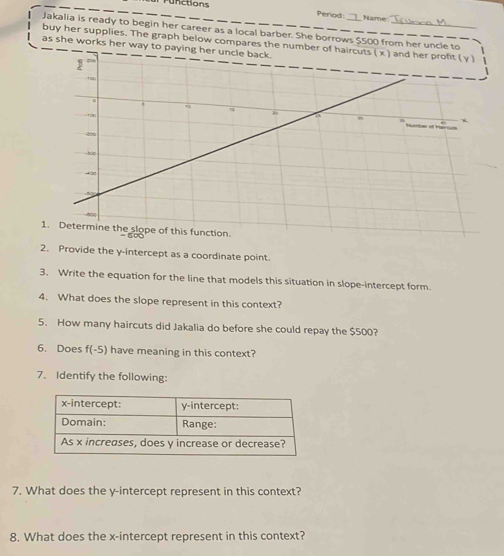 runctions Period: Name: 
Jakalia is ready to begin her career as a local barber. She borrows $500 from her 
buy her supplies. The graph below compares th 
as she works her way to paying her uncle back. 
2. Provide the y-intercept as a coordinate point. 
3. Write the equation for the line that models this situation in slope-intercept form. 
4. What does the slope represent in this context? 
5. How many haircuts did Jakalia do before she could repay the $500? 
6. Does f(-5) have meaning in this context? 
7. Identify the following: 
7. What does the y-intercept represent in this context? 
8. What does the x-intercept represent in this context?