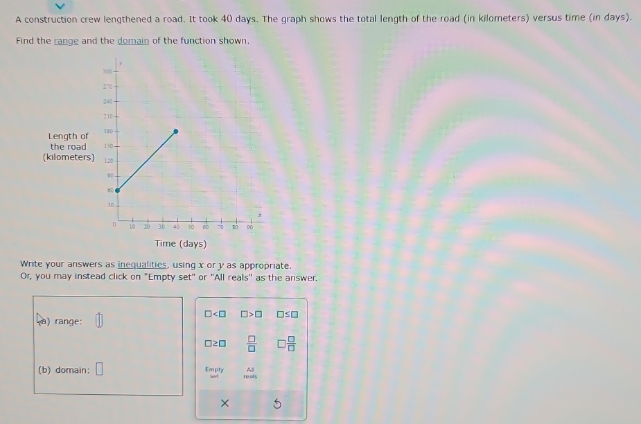 A construction crew lengthened a road. It took 40 days. The graph shows the total length of the road (in kilometers) versus time (in days). 
Find the range and the domain of the function shown, 
Length of 
the road 
(kilometers) 
Time (days) 
Write your answers as inequalities, using x or y as appropriate. 
Or, you may instead click on "Empty set" or "All reals" as the answer.
□ □ >□ □ ≤ □
) range:
 □ /□    □ /□  
(b) domain: Empty set realls All 
×