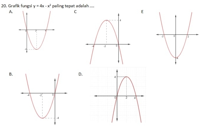 Grafik fungsi y=4x-x^2 paling tepat adalah .... 
A. 
C 
E 
B. 
D.