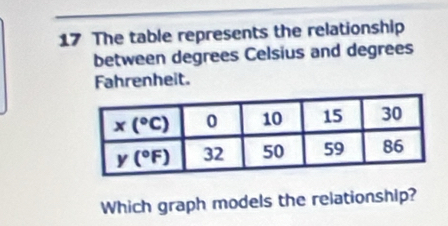 The table represents the relationship
between degrees Celsius and degrees
Fahrenheit.
Which graph models the relationship?