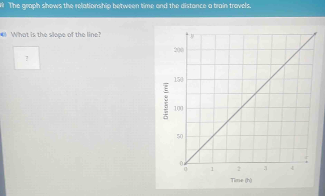 The graph shows the relationship between time and the distance a train travels. 
What is the slope of the line? 
? 
Time (h)