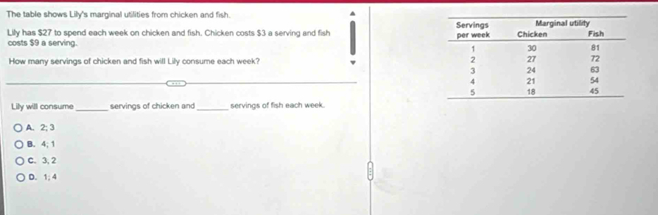 The table shows Lily's marginal utilities from chicken and fish.
Lily has $27 to spend each week on chicken and fish. Chicken costs $3 a serving and fish
costs $9 a serving. 
How many servings of chicken and fish will Lily consume each week?
Lily will consume _servings of chicken and _servings of fish each week.
A. 2; 3
B. 4;
C. 3, 2
D. 1; 4