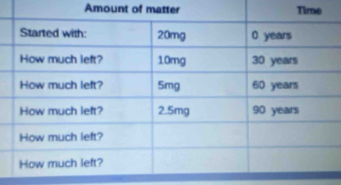 Amount of matter