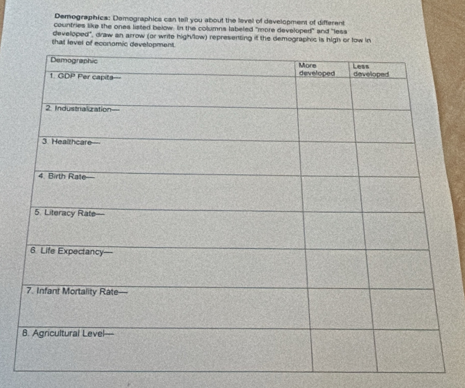 Demographics: Demographics can tell you about the lavel of development of different 
countries like the ones listed below. In the columns labeled "more developed" and "less 
developed", draw an arrow (or write high/low) representing if the demographic is high or low in 
that level of economic development.