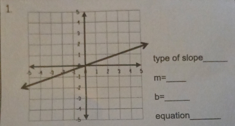 type of slope_
m=
b=
equation_