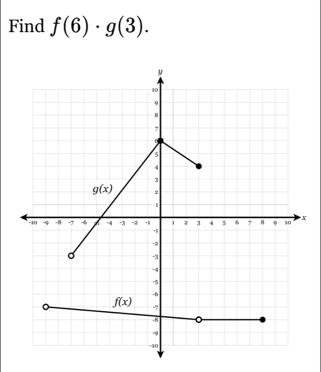 Find f(6)· g(3).
x