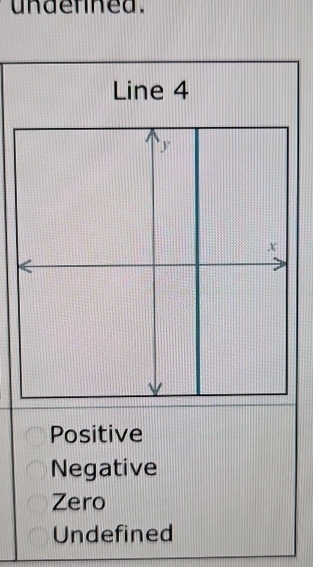 underned.
Line 4
y
X
Positive
Negative
Zero
Undefined