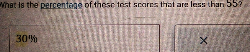 What is the percentage of these test scores that are less than 55?
30% ×