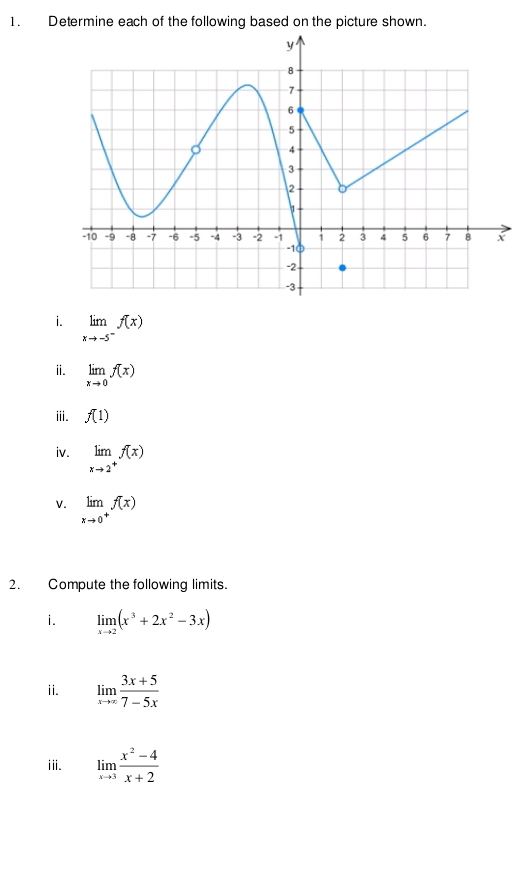 Determine each of the following based on the picture shown. 
i. limlimits _xto -5^-f(x)
ⅱ. limlimits _xto 0f(x)
ⅲ. f(1)
iv. limlimits _xto 2^+f(x)
V. limlimits _xto 0^+f(x)
2. Compute the following limits. 
i. limlimits _xto 2(x^3+2x^2-3x)
ii. limlimits _xto ∈fty  (3x+5)/7-5x 
ii. limlimits _xto 3 (x^2-4)/x+2 