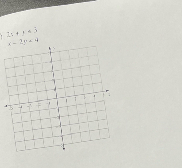 2x+y≤ 3
x-2y<4</tex>