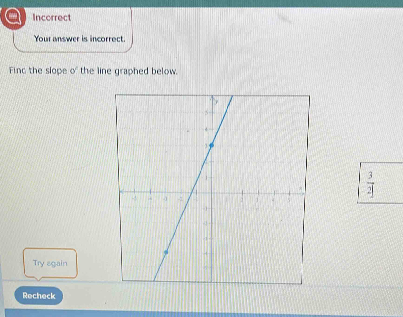 a Incorrect 
Your answer is incorrect. 
Find the slope of the line graphed below.
 3/2 
Try again 
Recheck