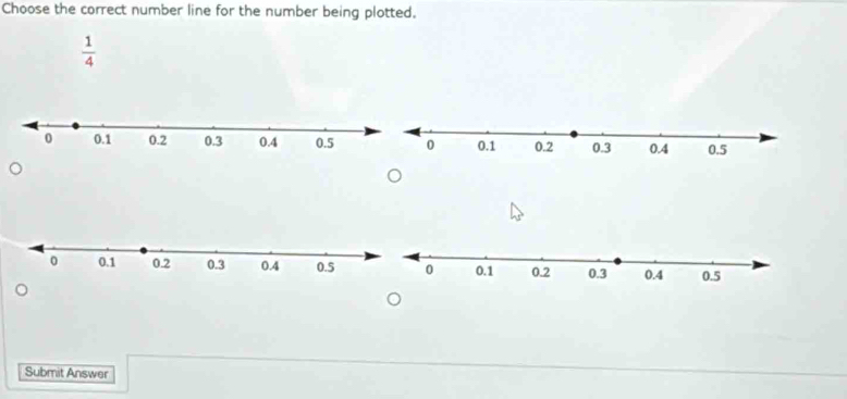 Choose the correct number line for the number being plotted.
 1/4 
Submit Answer