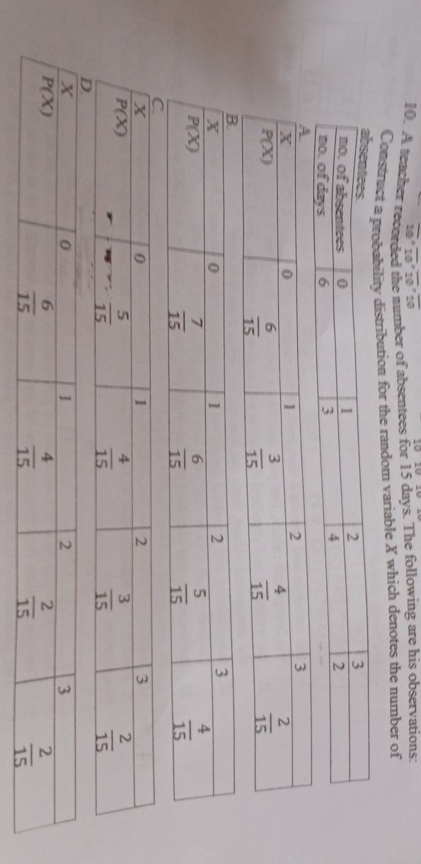 overline 10,overline 10,overline 10,overline 10
10. A teacher re mber of absentees for 15 days. The following are his observations:
Construct a pty distribution for the random variable X which denotes the number of