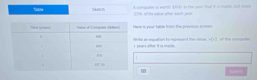 Table Sketch A computer is worth $800 in the year that it is made, but loses
25% of its value after each year. 
ere is your table from the previous screen 
rite an equation to represent the value. v(t) , of the computer
years after it is made. 
Submit