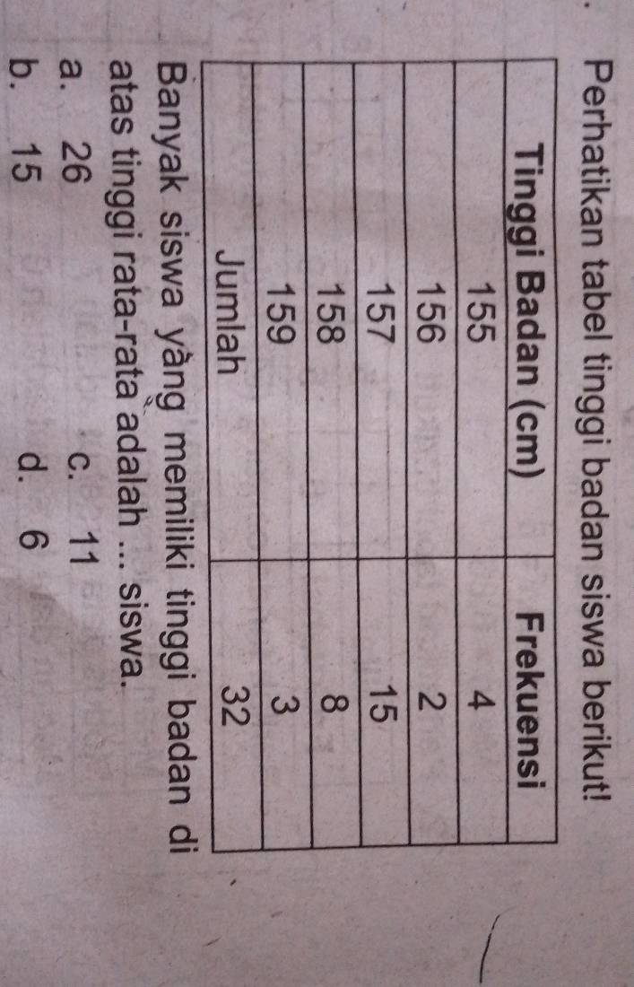 a Perhatikan tabel tinggi badan siswa berikut!
Banyak siswa yàng memiliki tinggi badan di
atas tinggi rata-rata adalah ... siswa.
a. 26 c. 11
b. 15 d. 6