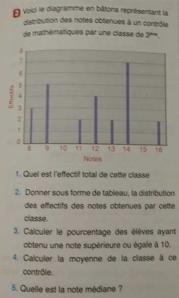 Voici le diagramme en bâtons représentant la 
distribution des notes obtenues à un contrôle 
de mathématiques par une classe de 3^(the). 
Notes 
1. Quel est l’effectif total de cette classe 
2. Donner sous forme de tableau, la distribution 
des effectifs des notes obtenues par cette 
classe. 
3. Calculer le pourcentage des élèves ayant 
obtenu une note supérieure ou égale à 10. 
4. Calculer la moyenne de la classe à ce 
contrôle. 
5. Quelle est la note médiane ?