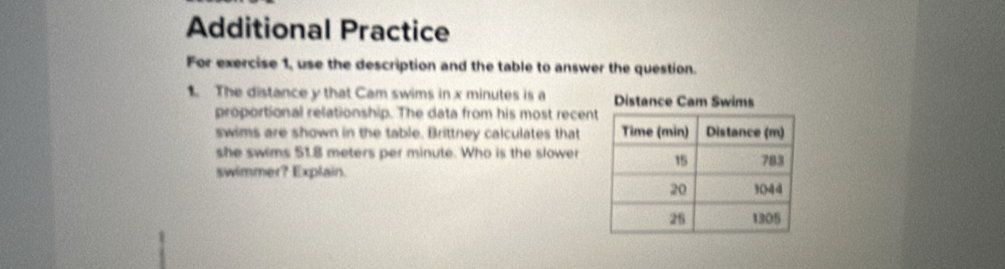 Additional Practice 
For exercise 1, use the description and the table to answer the question. 
1. The distance y that Cam swims in x minutes is a Distance Cam Swims 
proportional relationship. The data from his most recen 
swims are shown in the table. Brittney calculates that 
she swims 51.8 meters per minute. Who is the slower 
swimmer? Explain.