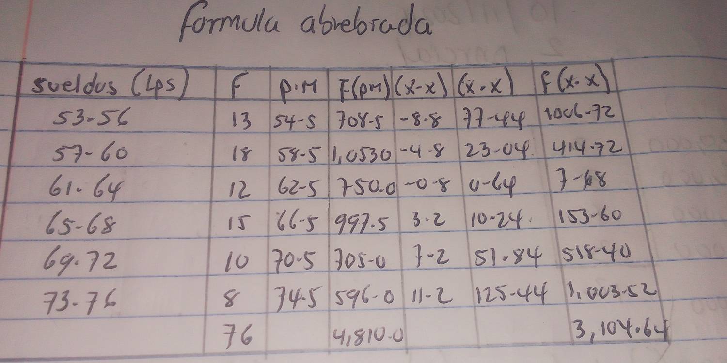 formula abrebrada