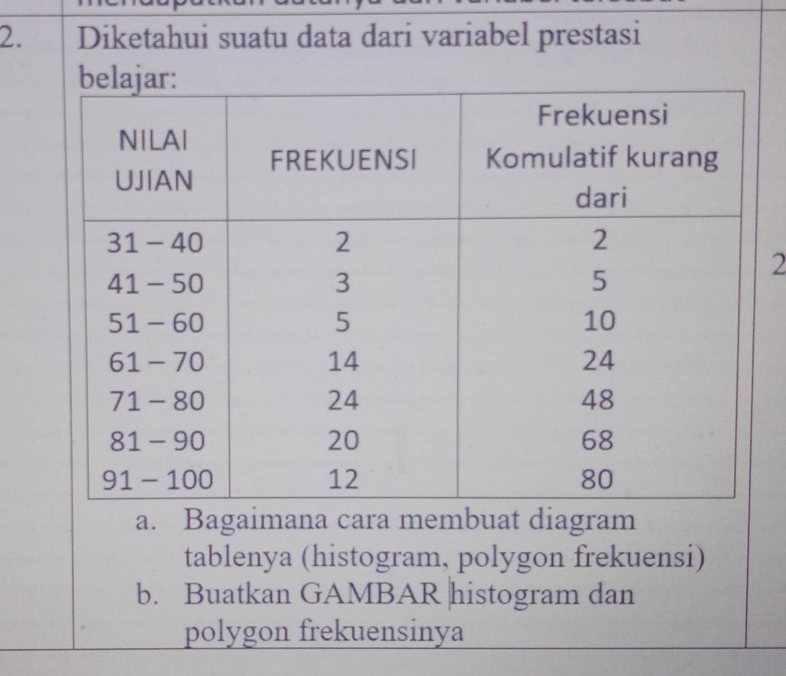 Diketahui suatu data dari variabel prestasi 
2 
a. Bagaimana cara membuat diagram 
tablenya (histogram, polygon frekuensi) 
b. Buatkan GAMBAR histogram dan 
polygon frekuensinya