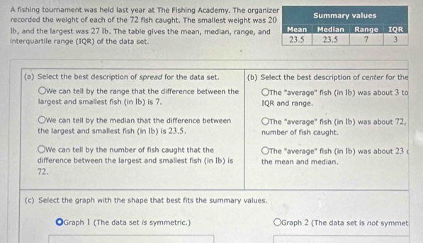 A fishing tournament was held last year at The Fishing Academy. The organi
recorded the weight of each of the 72 fish caught. The smallest weight was
lb, and the largest was 27 Ib. The table gives the mean, median, range, and
interquartile range (IQR) of the data set. 
(a) Select the best description of spread for the data set. (b) Select the best description of center for the
○We can tell by the range that the difference between the ○The "average" fish (in Ib) was about 3 to
largest and smallest fish (in 1b) is 7. IQR and range.
○We can tell by the median that the difference between ○The "average" fish (in 1b) was about 72,
the largest and smallest fish (in 1b) is 23.5. number of fish caught.
○We can tell by the number of fish caught that the ○The "average" fish (in Ib) was about 23 c
difference between the largest and smallest fish (in Ib) is the mean and median.
72.
(c) Select the graph with the shape that best fits the summary values.
●Graph 1 (The data set is symmetric.) ○Graph 2 (The data set is not symmet