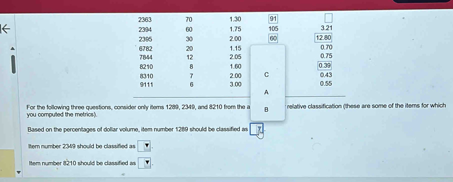 For the following three questions, consider only items 1289, 2349, and 8210 from the a B relative classification (these are some of the items for which 
you computed the metrics). 
Based on the percentages of dollar volume, item number 1289 should be classified as 
Item number 2349 should be classified as 
Item number 8210 should be classified as