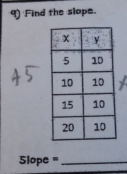 Find the slope. 
Sope =_